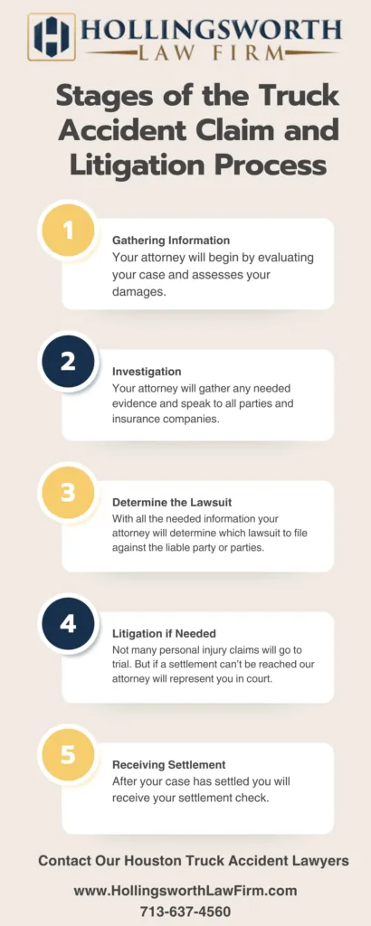 This infographic about how to handle the Uncertainty of an Accident with a Semi Truck