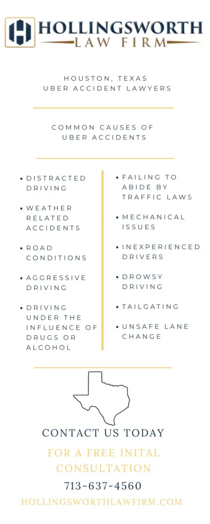 This Inforgraphic shows the Common Caused of Uber Accident for Hollings Worth Law Firm.