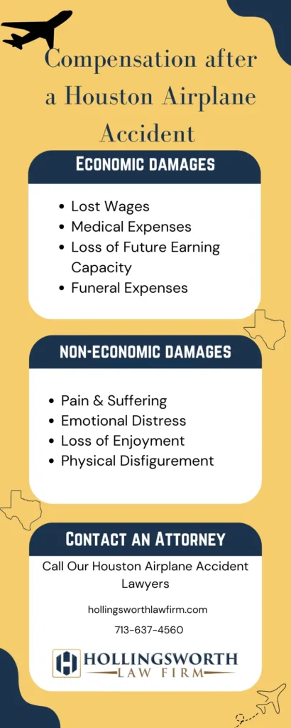 This infographic shows that Compensation After a Houston Airplane Accident