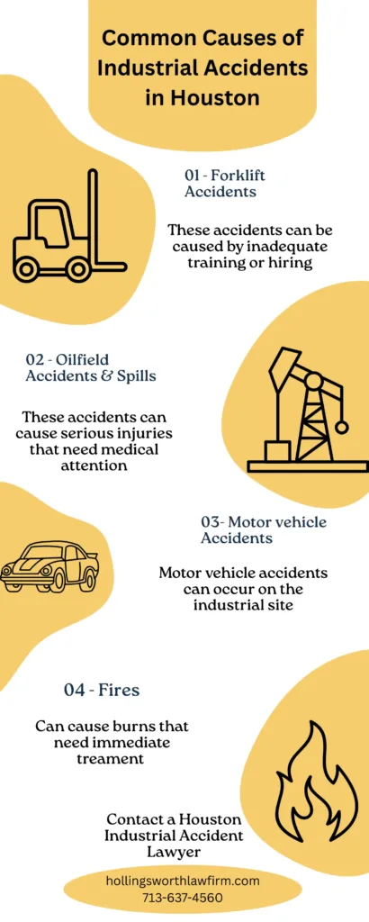 This infographic shows that Common Causes of Industrial Accidents in Houston