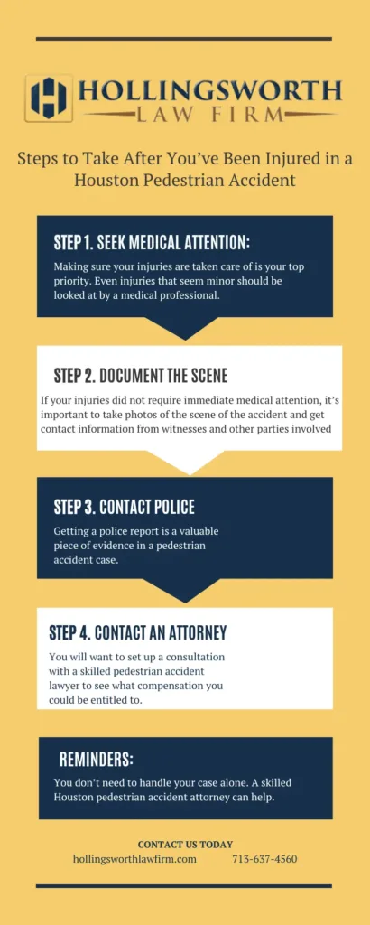 This infographic shows that Steps to Take After You’ve Been Injured in a Houston Pedestrian Accident