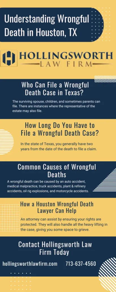 This infographic shows that Understanding Wrongful Death in Houston, TX