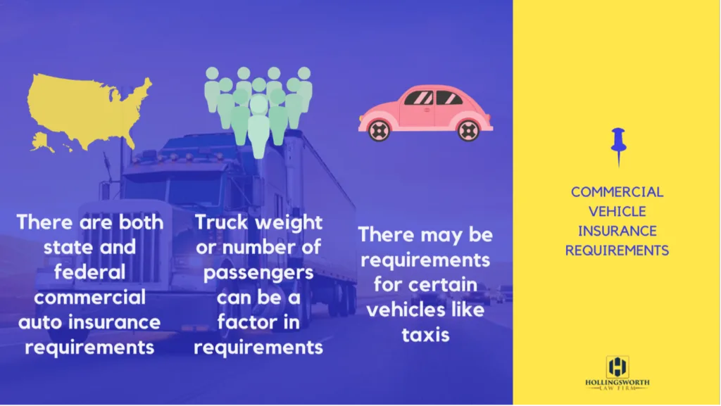 Commercial Vehicle Insurance Coverage